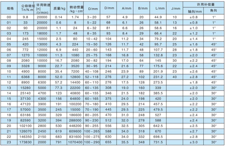 DJM型键联接单型弹性膜片羞羞视频在线观看入口