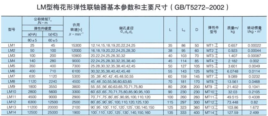 LM型梅花形弹性羞羞视频在线观看入口