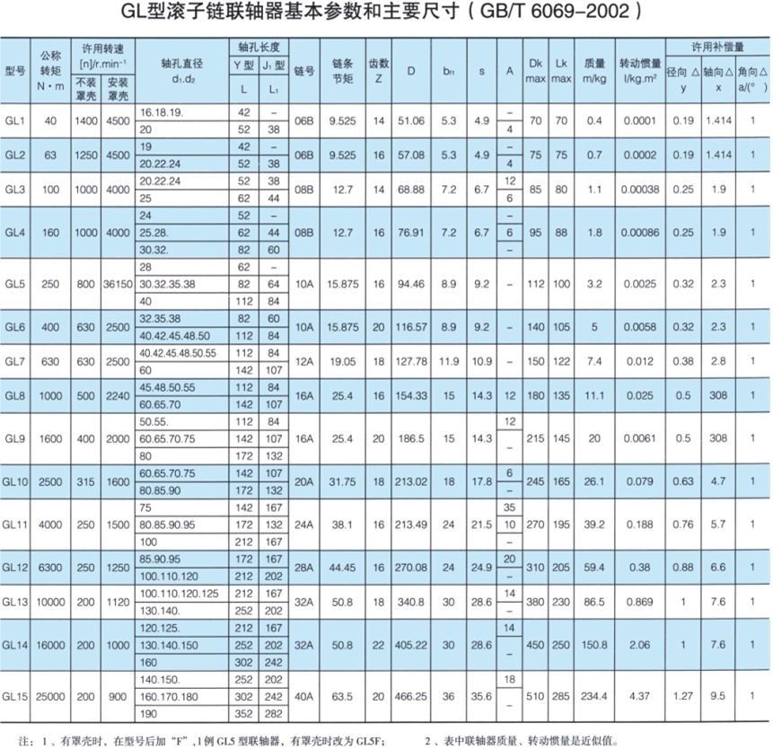 GL型滚子链羞羞视频在线观看入口