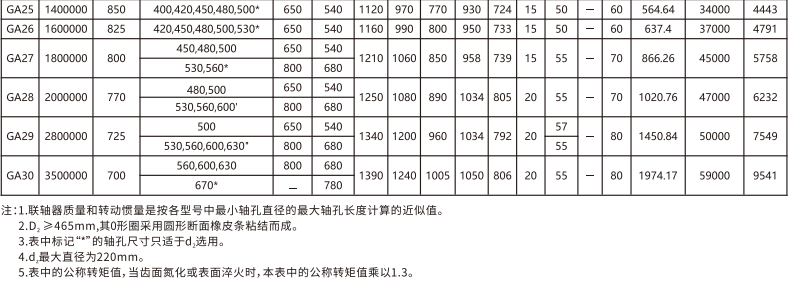 GA   型鼓形齿式羞羞视频在线观看入口
