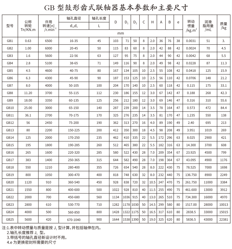 GB   型鼓形齿式羞羞视频在线观看入口