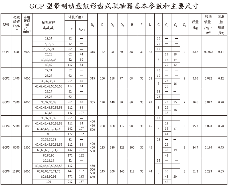 GCP  型带制动盘鼓形齿式羞羞视频在线观看入口