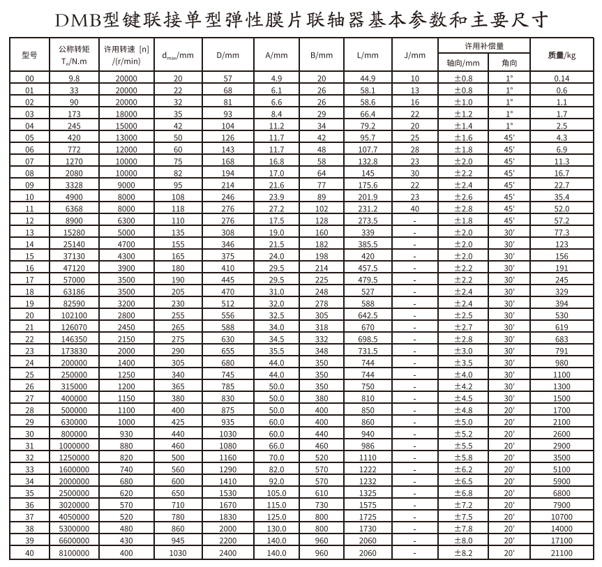 DMB型键连接单型弹性膜片羞羞视频在线观看入口