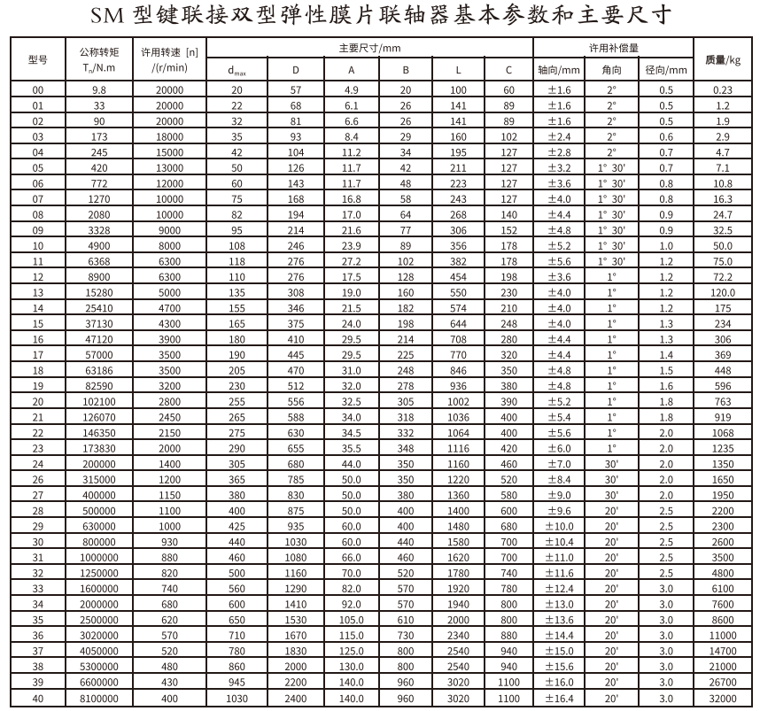SM型键连接双型弹性膜片羞羞视频在线观看入口
