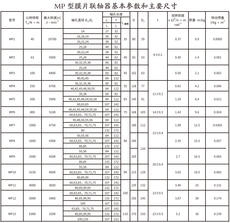 MP型膜片羞羞视频在线观看入口