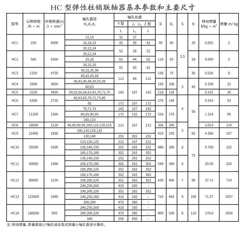 HCL型带制动轮弹性柱销羞羞视频在线观看入口
