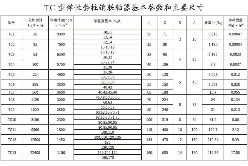 TC型弹性套柱销羞羞视频在线观看入口