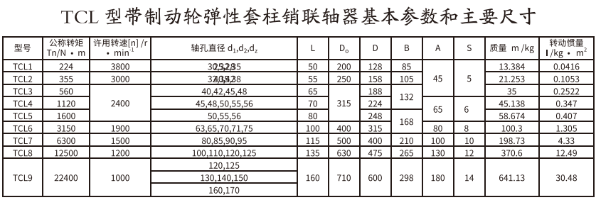 TCL型带制动轮弹性套柱销羞羞视频在线观看入口