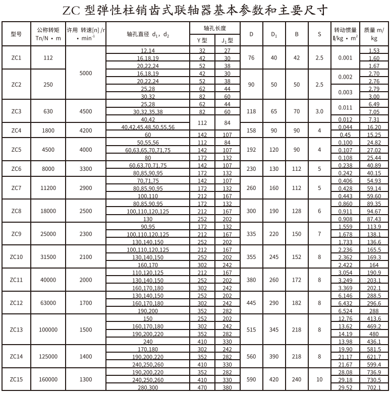 ZC型弹性柱销齿式羞羞视频在线观看入口