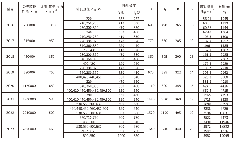 ZC型弹性柱销齿式羞羞视频在线观看入口