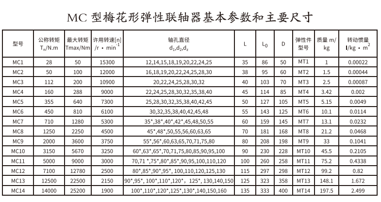 MC型梅花形弹性羞羞视频在线观看入口